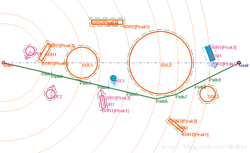 图3-3 极坐标系下环境模型的建立