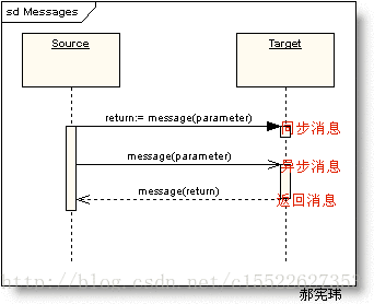 這裡寫圖片描述