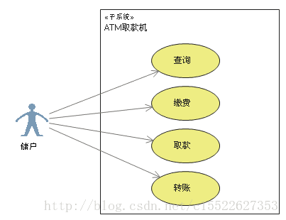 這裡寫圖片描述