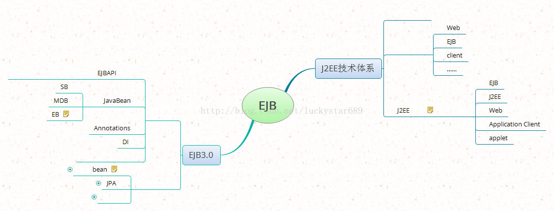 【EJB】——EJB宏观总结