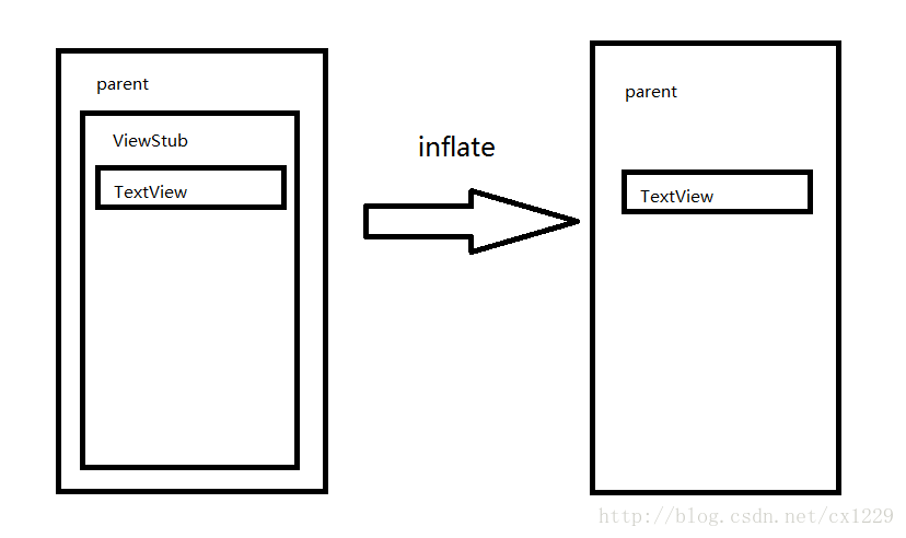 ViewStub的加载原理