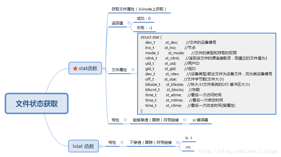 
			
				系统编程中的文件状态获取--stat函数			