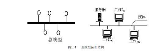 什么是拓扑结构_拓扑结构图