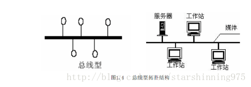 這裡寫圖片描述