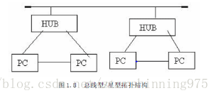 网络拓扑图