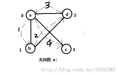 这里写图片描述