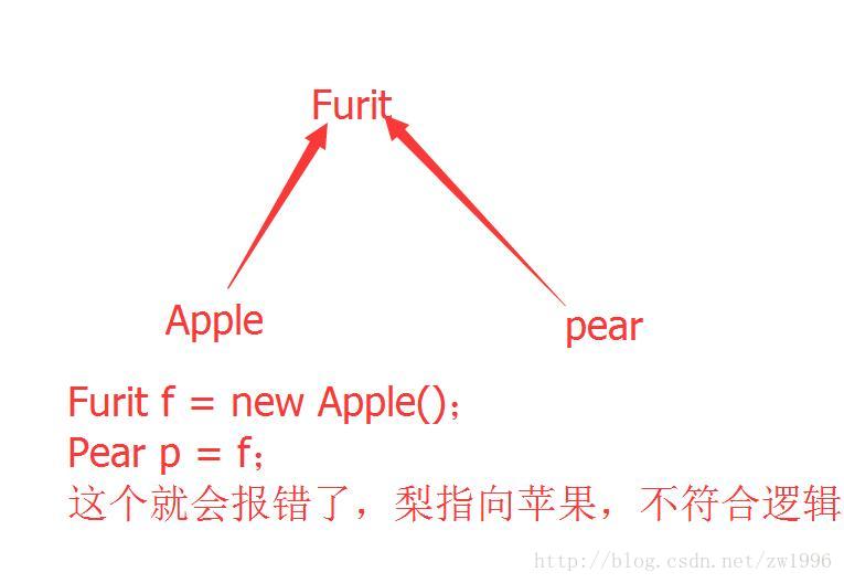 這裡寫圖片描述