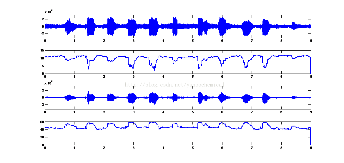 Dynamic range control что это