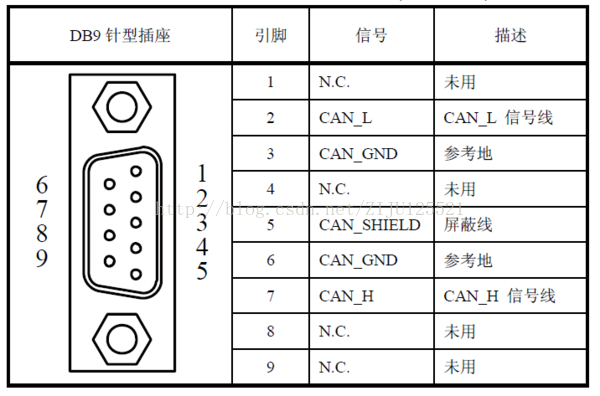 DB9定义