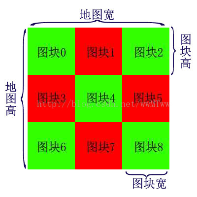 Rpg游戏滚动地图原理 Wwmtww的博客 Csdn博客 Rpg游戏地图数据结构