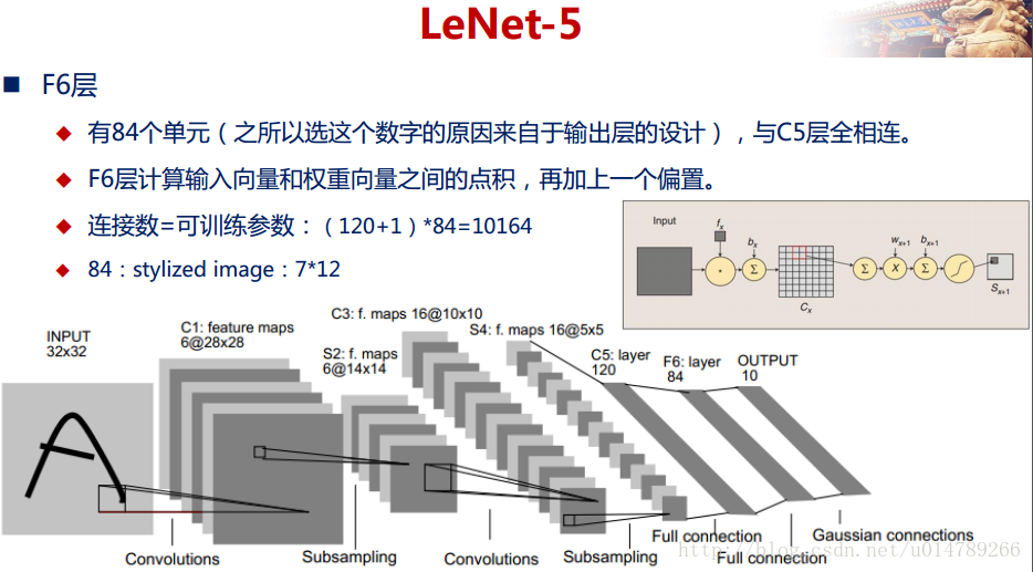 LeNet-5
