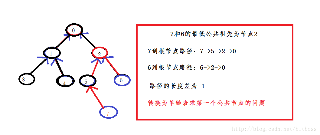 這裡寫圖片描述