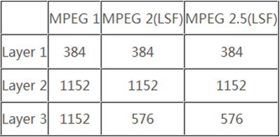 MP3文件结构解析(超详细)