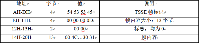 MP3文件结构解析(超详细)