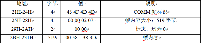 MP3文件结构解析(超详细)