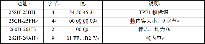 MP3文件结构解析(超详细)