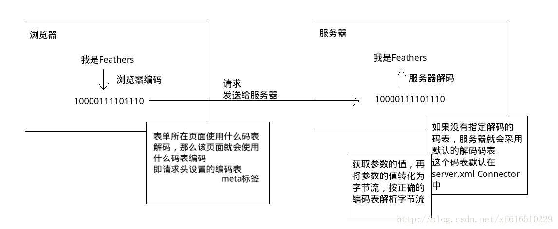 這裡寫圖片描述