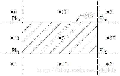 图3-6 有向包围盒区域划分编码示意图
