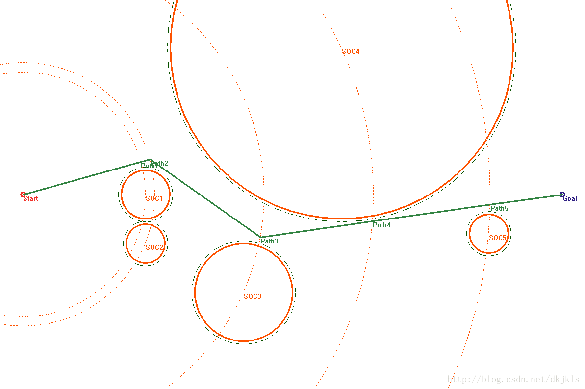 图3-8 本维后面的障碍物覆盖本维维度圆情况示意图