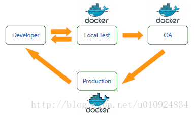 【Ubuntu之旅】（三）——第三站：欢迎来到Docker