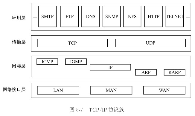 Java Socket编程(一) Socket编程原理及基本概念