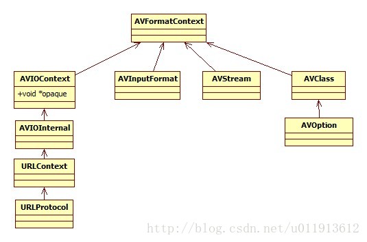 ffmpeg学习六：avcodec_open2函数源码分析