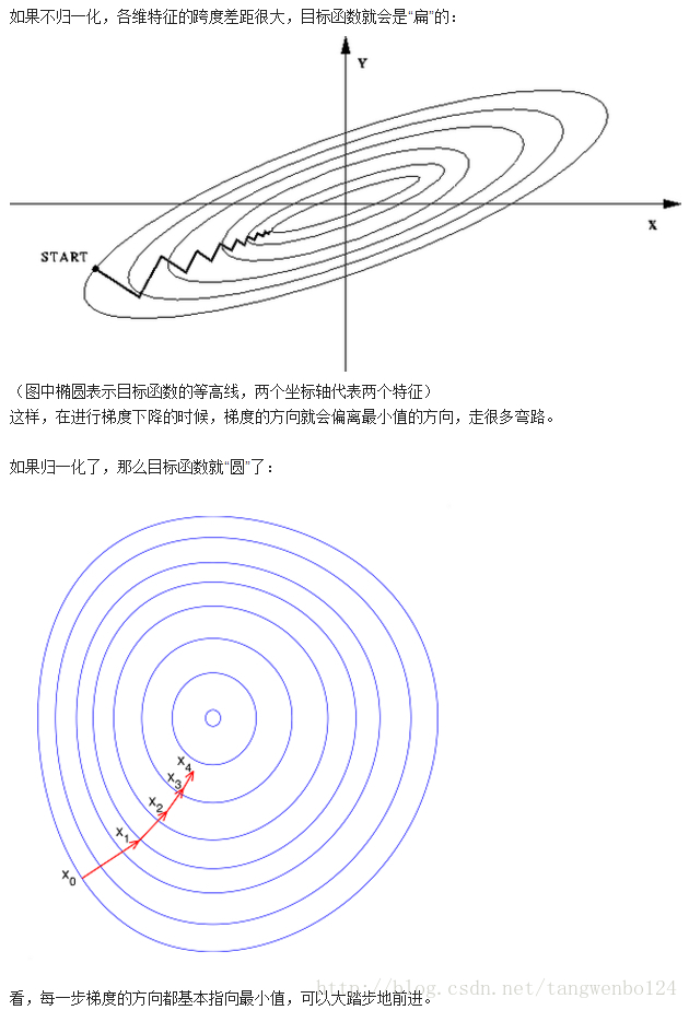 引用块内容