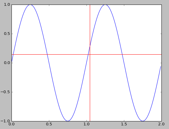 matplotlib.pyplot.plot()参数详解_matplotlib「建议收藏」