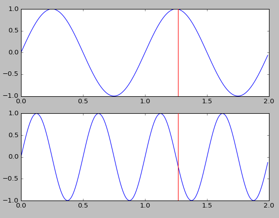 matplotlib.pyplot.plot()参数详解_matplotlib「建议收藏」