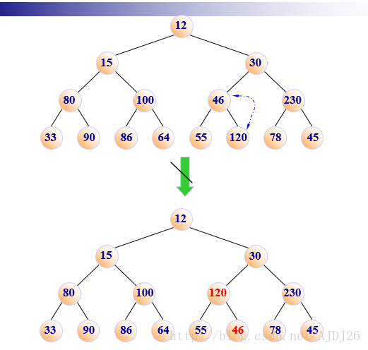 <code>这里写图片描述</code>