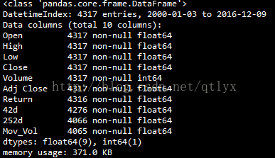 Python之获取与简单处理金融数据