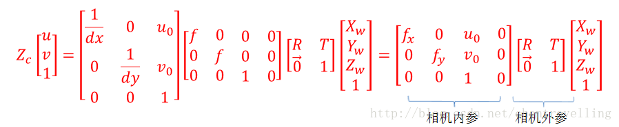 计算机视觉：相机成像原理：世界坐标系、相机坐标系、图像坐标系、像素坐标系之间的转换
