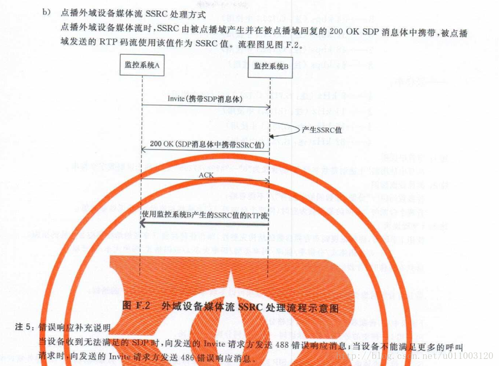 SDP简介