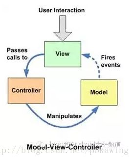 MVC