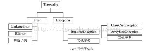 Java异常结构图
