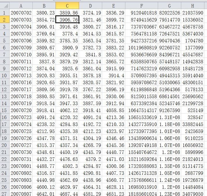 [python]解析通达信盘后数据获取历史日线数据[通俗易懂]