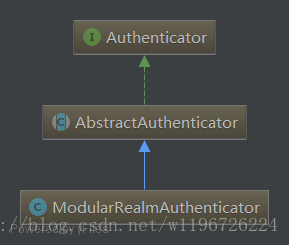 Authenticator