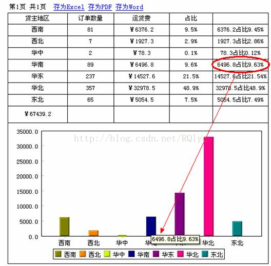 如何让统计图既显示数值又显示其比重