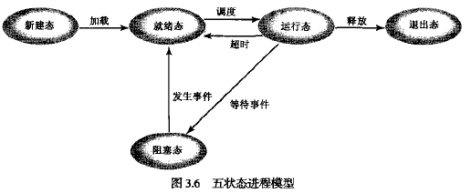 进程的挂起状态详细分析方法_线程挂起