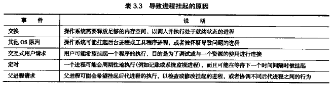 进程的挂起状态详细分析方法_线程挂起