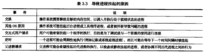 进程的挂起状态详细分析