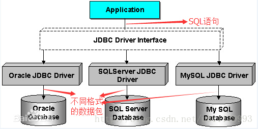 【JDBC4.2】一、JDBC简介