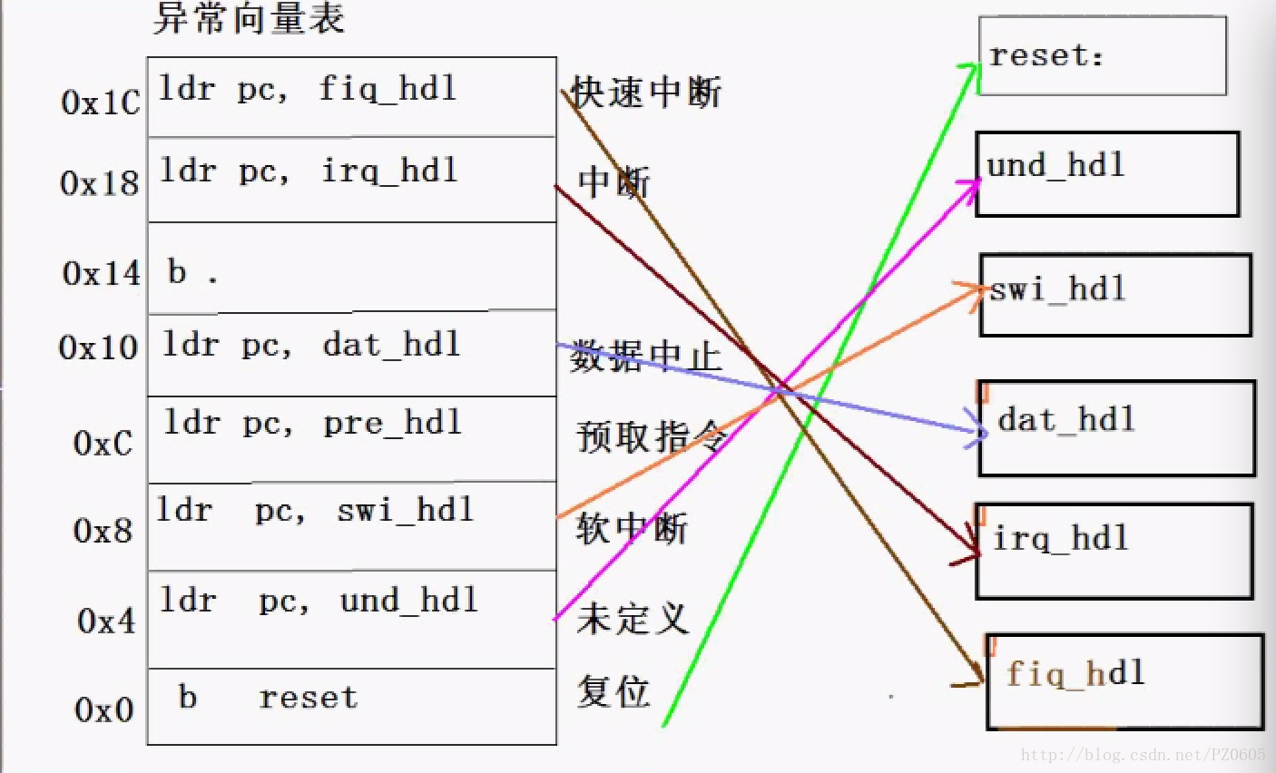 这里写图片描述