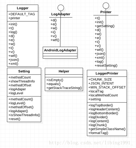 Logger_StartUML