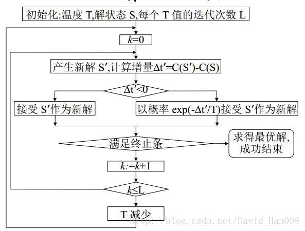 這裡寫圖片描述