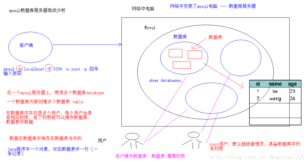 這裡寫圖片描述