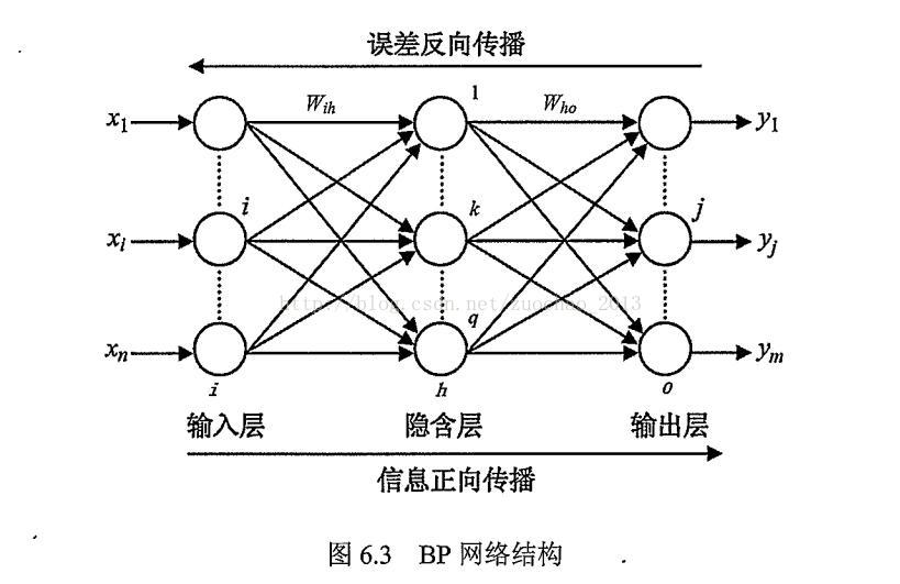 Асессор оценивает ответы нейросети. LSTM нейронная сеть. Алгоритм нейронной сети (BP-Ann). RNN нейронная сеть схема. Таблица по нейросети.