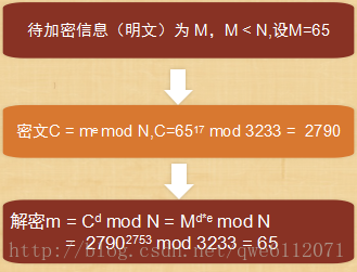 加解密图片