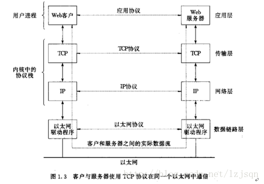 这里写图片描述