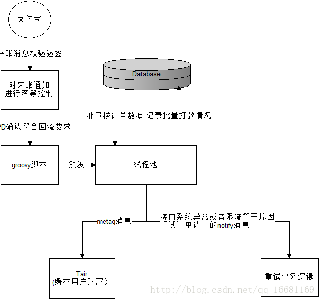 这里写图片描述